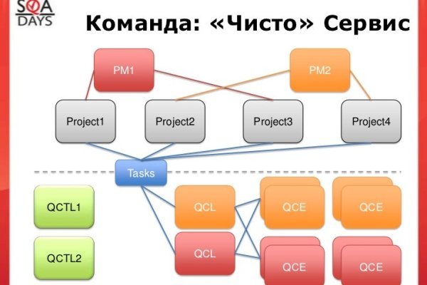 Кракен это гидра