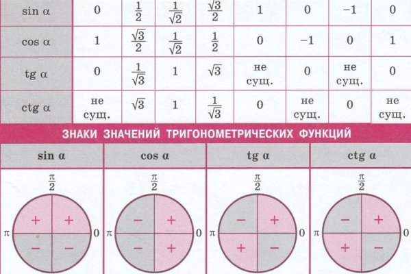 Кракен сайт krakens13 at
