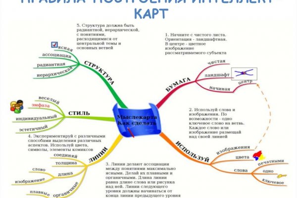 Кракен купить гашиш