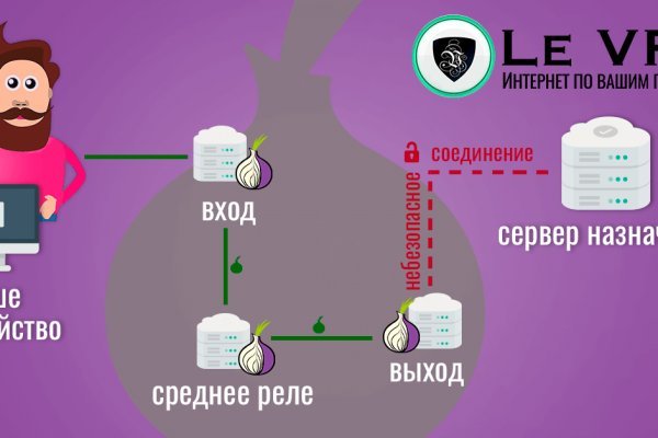 Кракен даркнет 2krnmarket